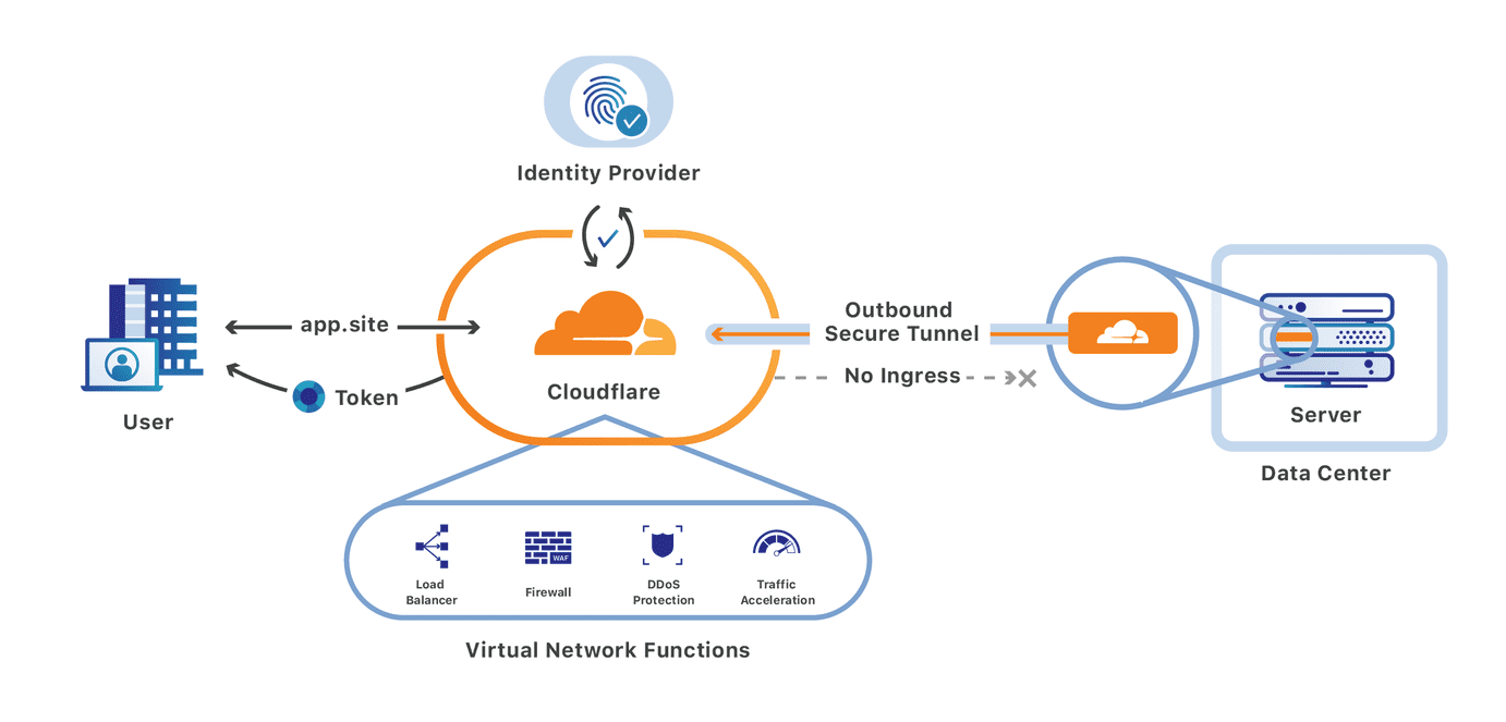 Cloudflare WARP Nasıl Kullanılır?